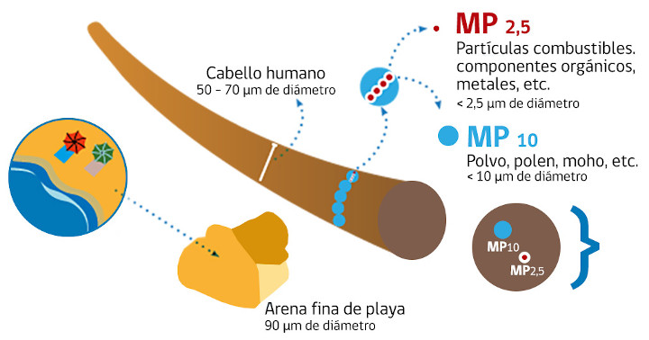 Mascarillas PM2.5