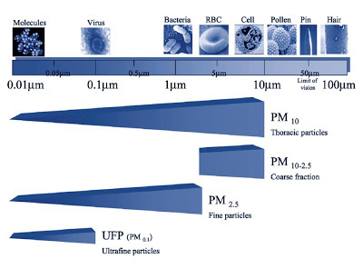 PM2.5 masks