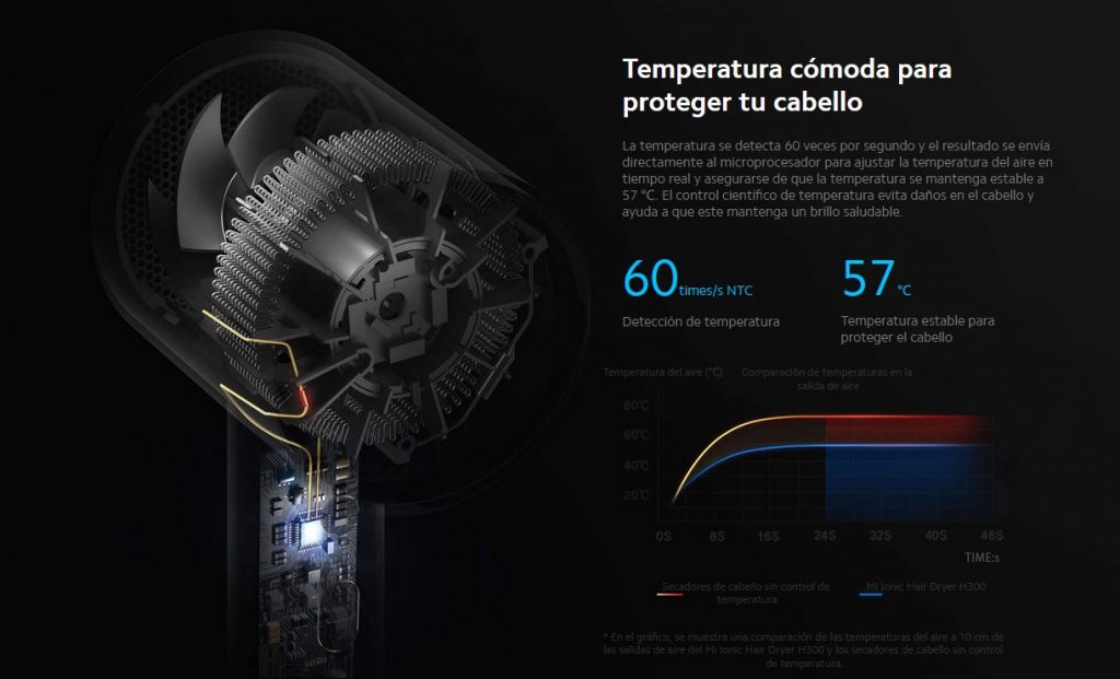 kiboTEK ionic hair dryer h300 002