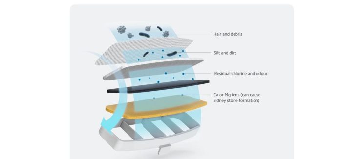 kiboTEK smart fountain filter 002