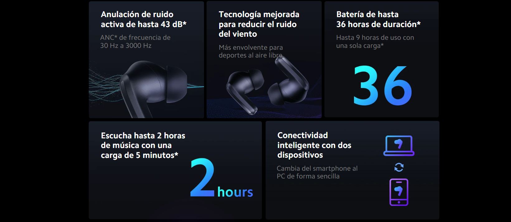 Buy Xiaomi Redmi Buds 4 PRO / Bluetooth Headphones ▷ online store kiboTEK  Spain ®