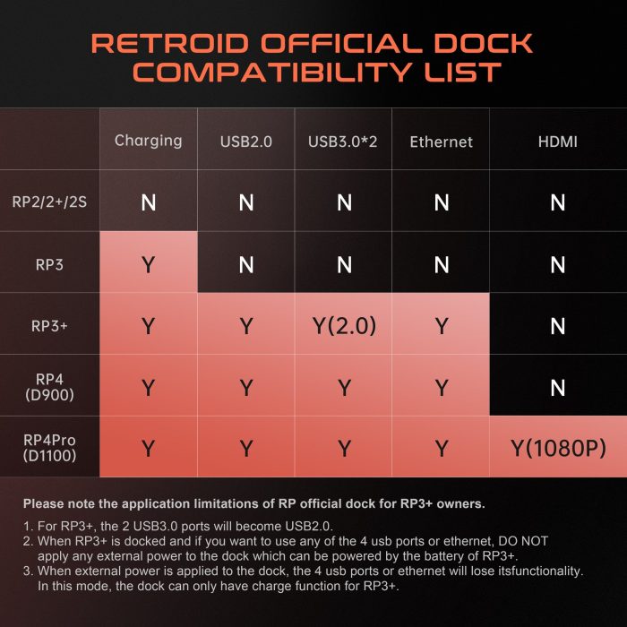kiboTEK dock retroid 001