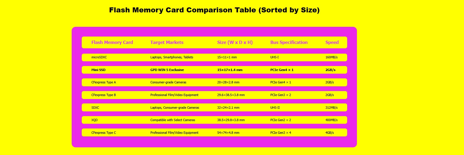 kiboTEK GPD WIN 5 024