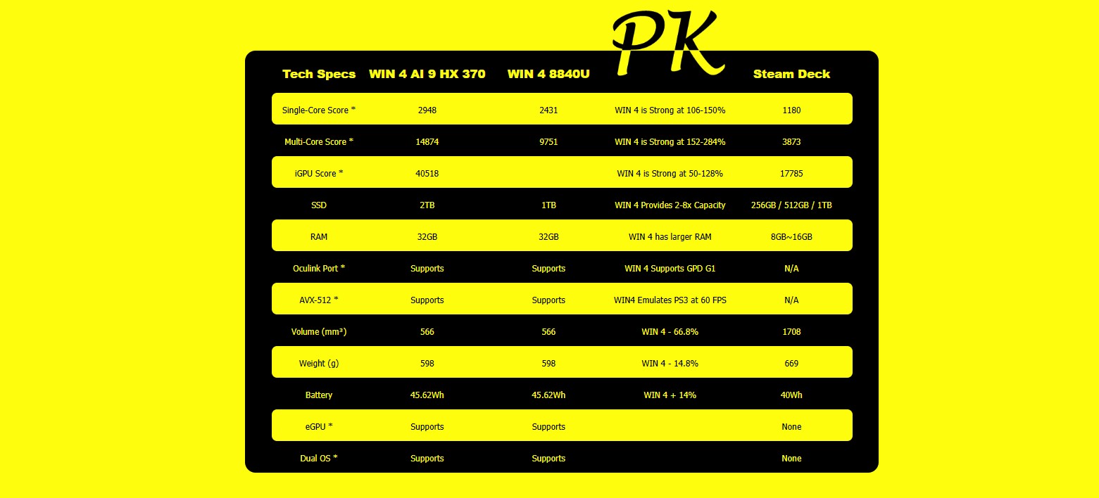 kiboTEK gpd win 4 2025 009