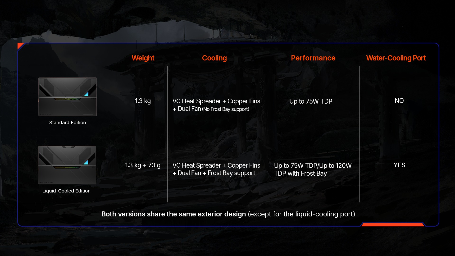 kibotek OneXPlayer Super X Gaming Tablet Laptop Hybrid 015