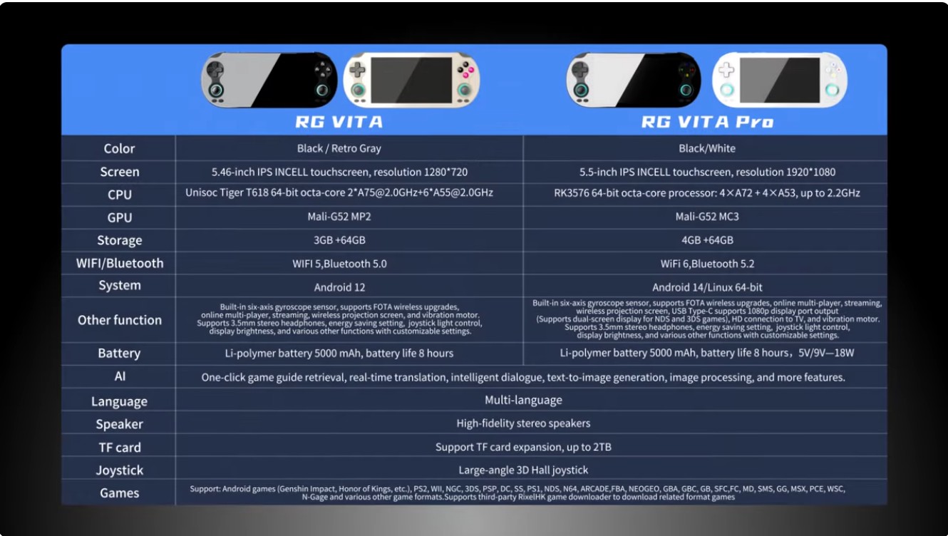 kiboTEK anbernic rg vita rg vita pro 012