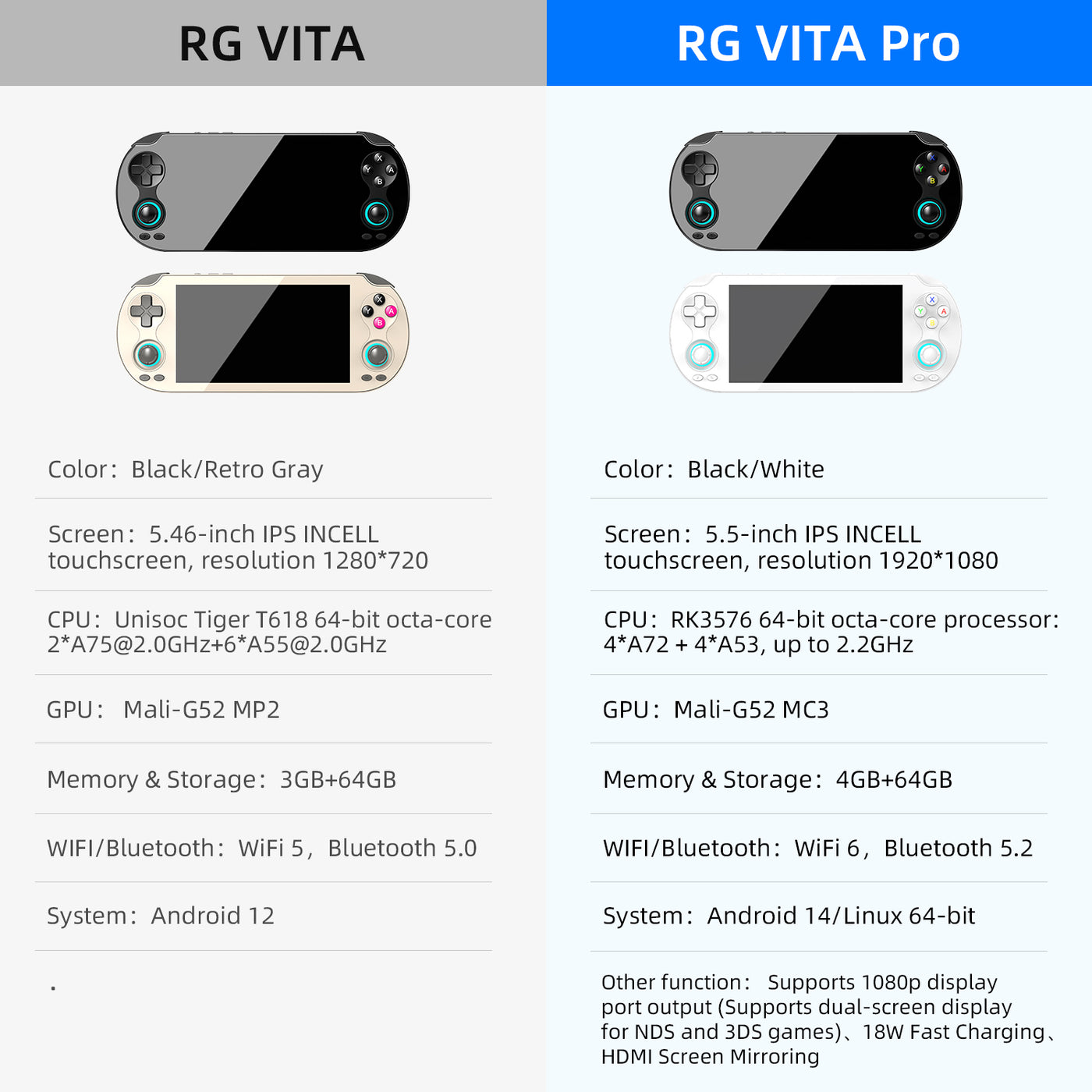 kiboTEK anbernic rg vita rg vita pro blog 001