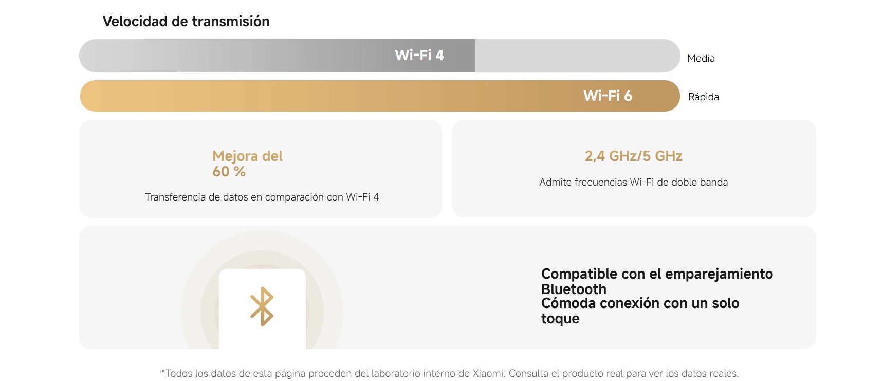 kiboTEK XIAOMI SMART CAMARA C500 DUAL 024