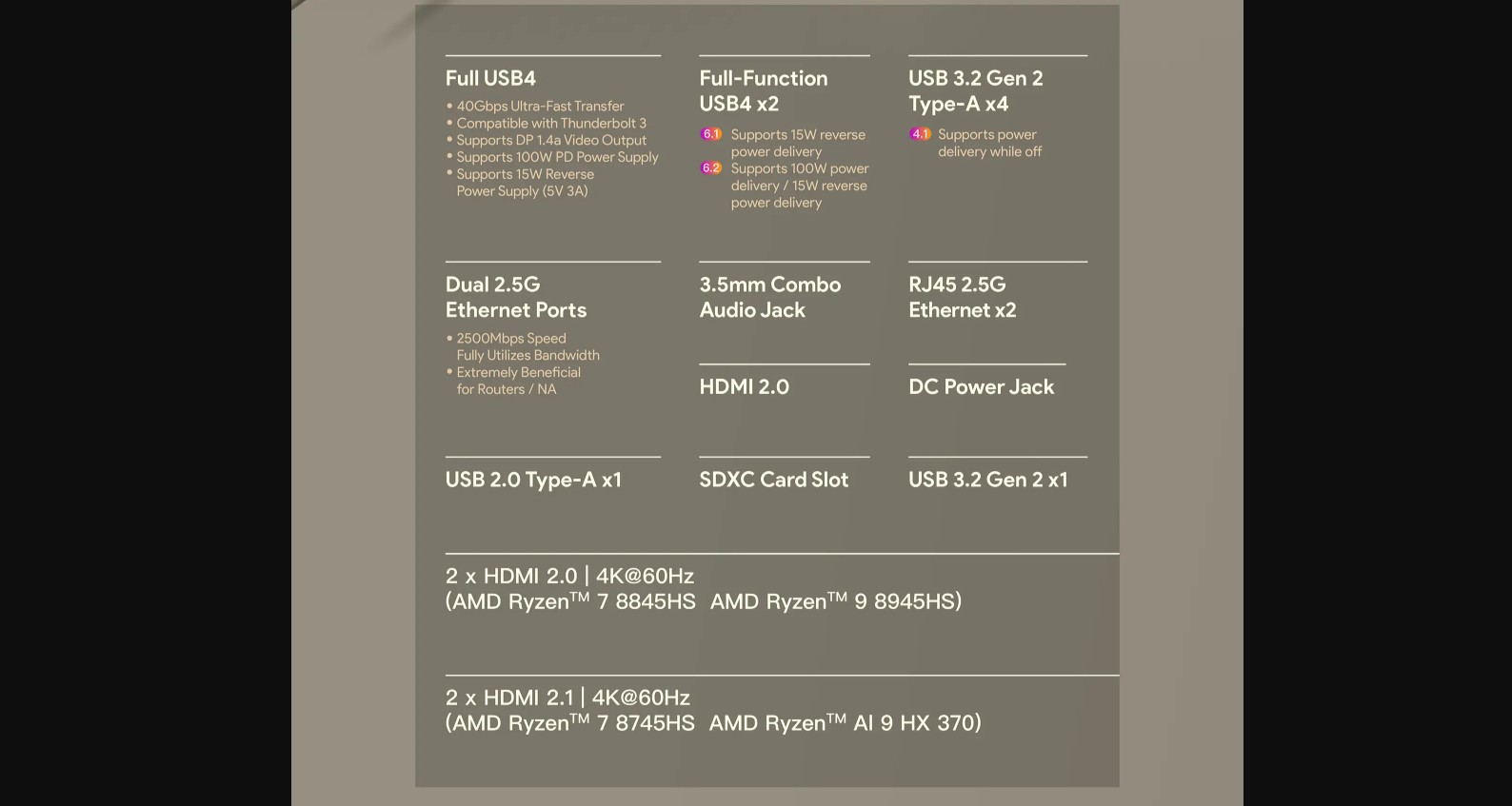 kiboYEK AYANEO RETRO MINI PC AM01S 021